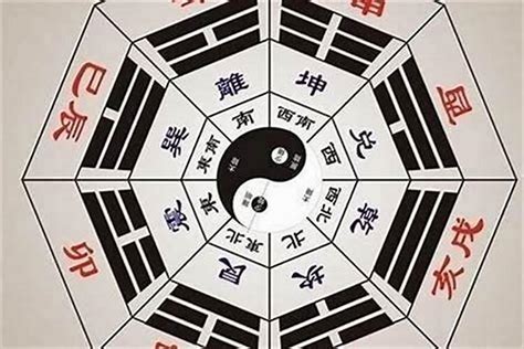 怎麼算八字|八字算命器